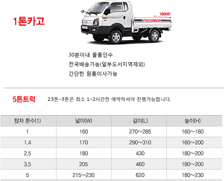 1톤~대형화물트럭